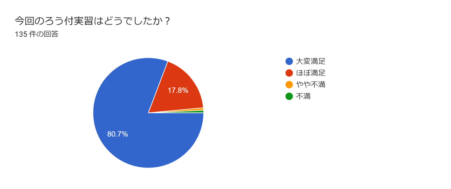 ろう付実習