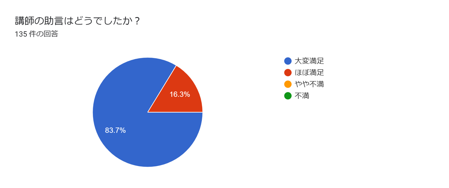 監督の助言