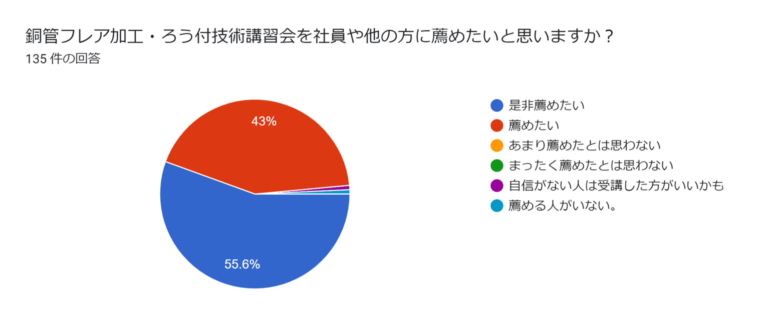 監督の助言