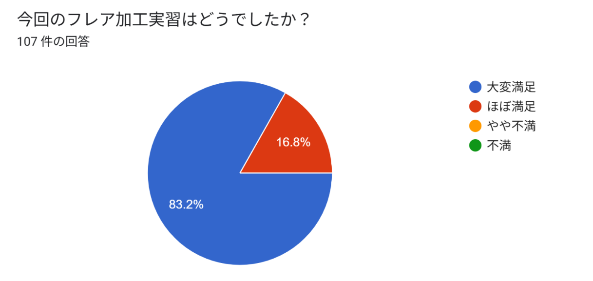 ろう付実習