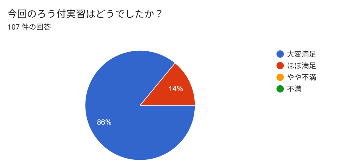 ろう付実習