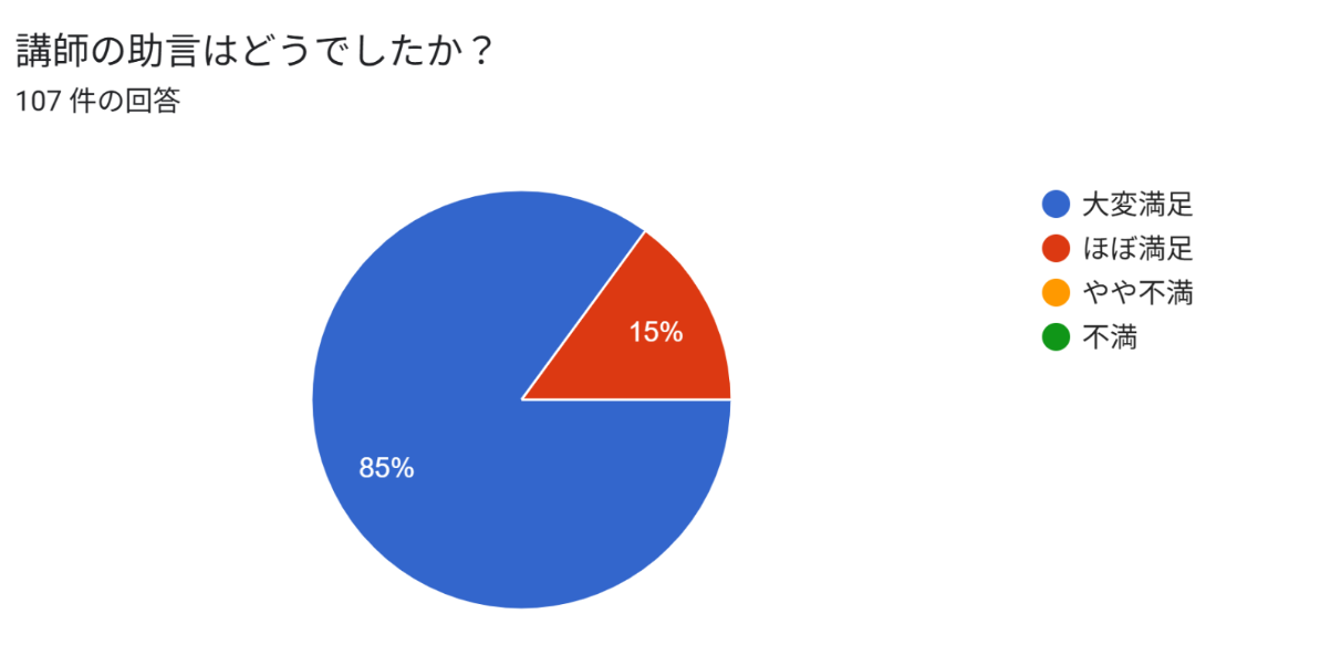 監督の助言