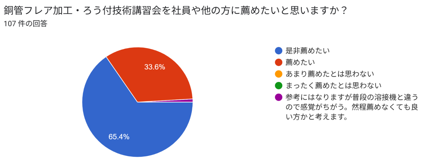 監督の助言